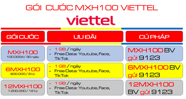Đăng ký gói cước MXH100 Viettel ưu đãi 30GB- free Tiktok, YouTube, Facebook suốt 1 tháng